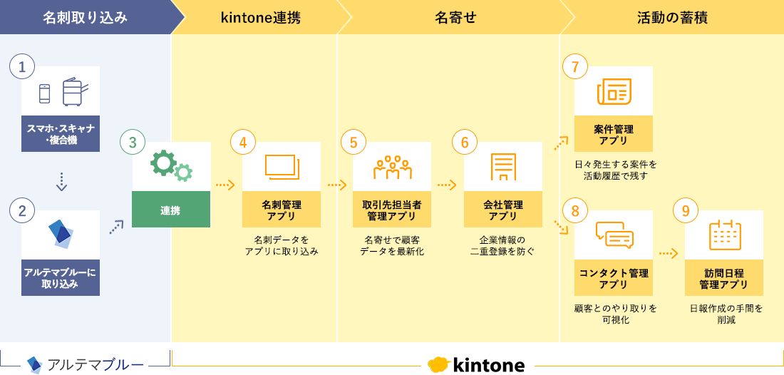 連携サービスの全体像