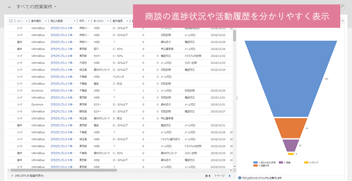 商談・活動管理イメージ