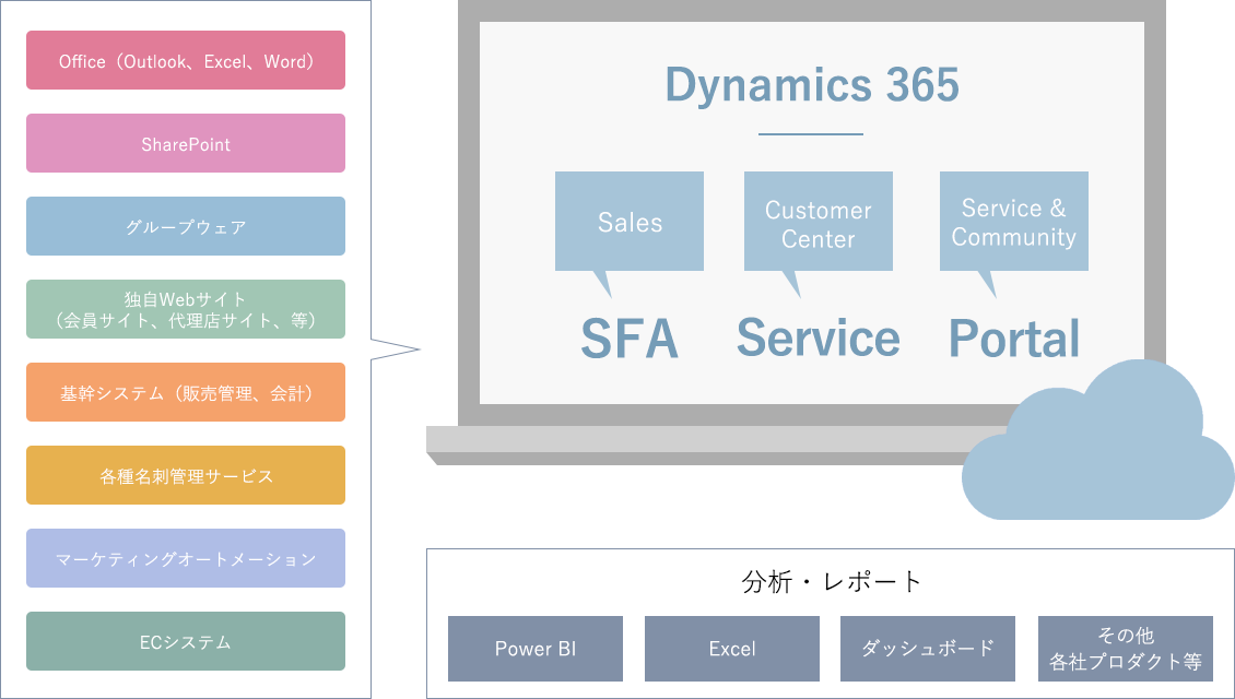 構築システム例イメージ