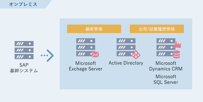 構築実績イメージ