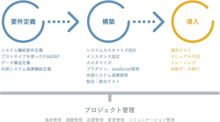 開発導入支援サービスイメージ