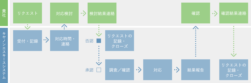 開発導入支援サービスイメージ