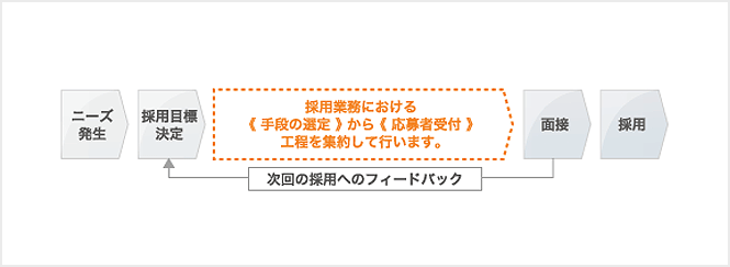 業務フロー図