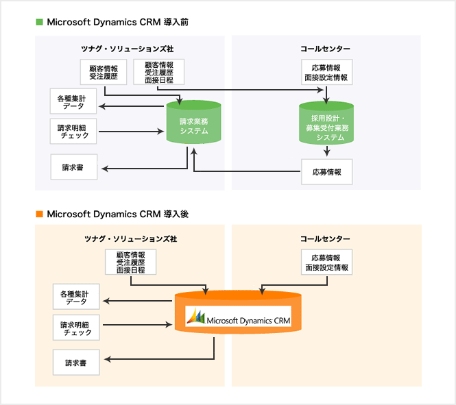 3ステップの解決策！