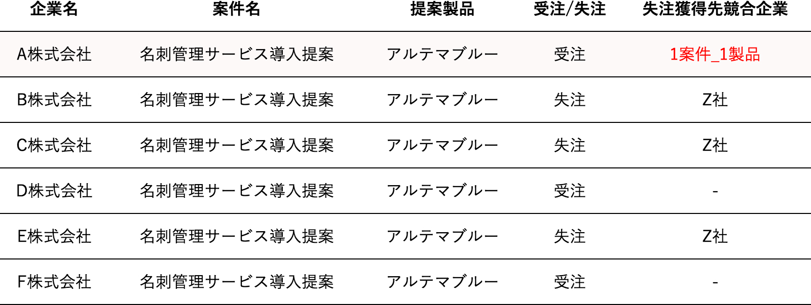 図1